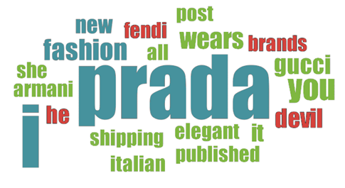 What do Twitter users communicate to Prada's brand?